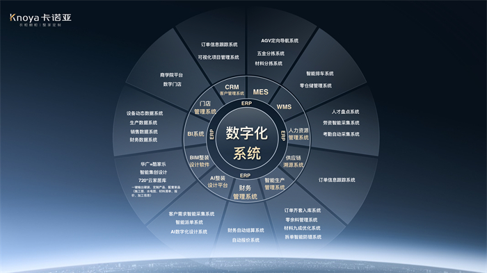 數(shù)“智”時代，卡諾亞構(gòu)筑工業(yè)4.0信息化系統(tǒng)